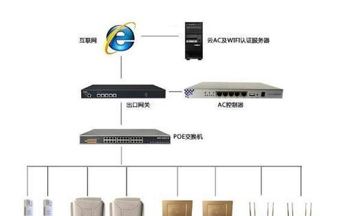 交换机和路由器有什么区别？它们各自的作用是什么？