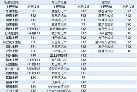 笔记本电脑截图按哪个键？截图快捷键有哪些？