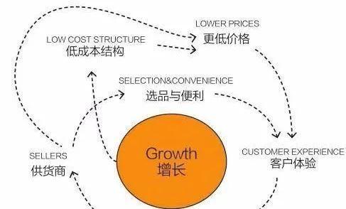 线下使用八卦阵的策略是什么？