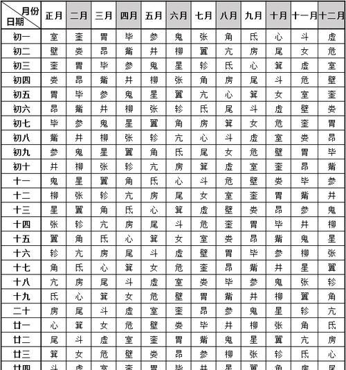 梦幻西游28星宿打法是什么？如何顺利通过28星宿挑战？