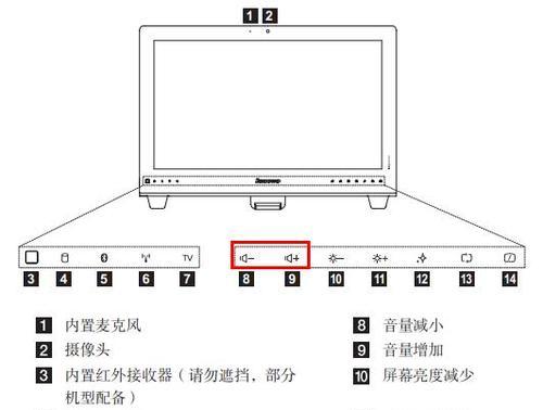 电脑音量如何降低？调整电脑声音设置的方法是什么？